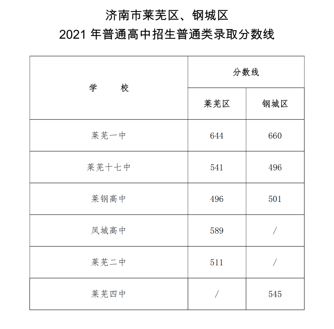 济南教育招生考试院介绍_济南招生院校网站_济南市教育招生考试院官网