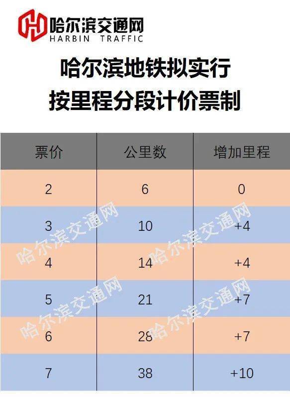 最新哈爾濱地鐵路線圖來啦地鐵23號線將這樣收費