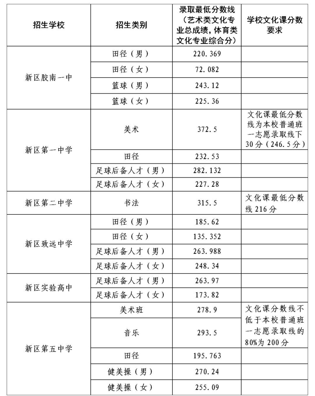 胶南最新招聘信息_胶南哪儿有招工信息(2)