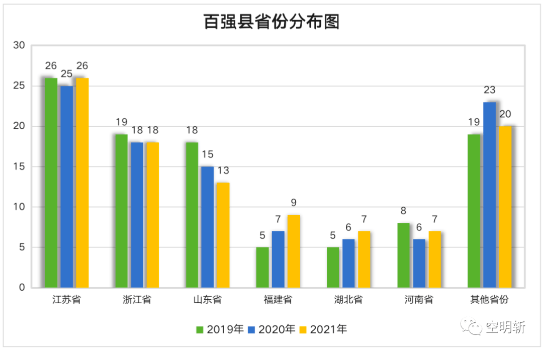 中国千亿gdp县