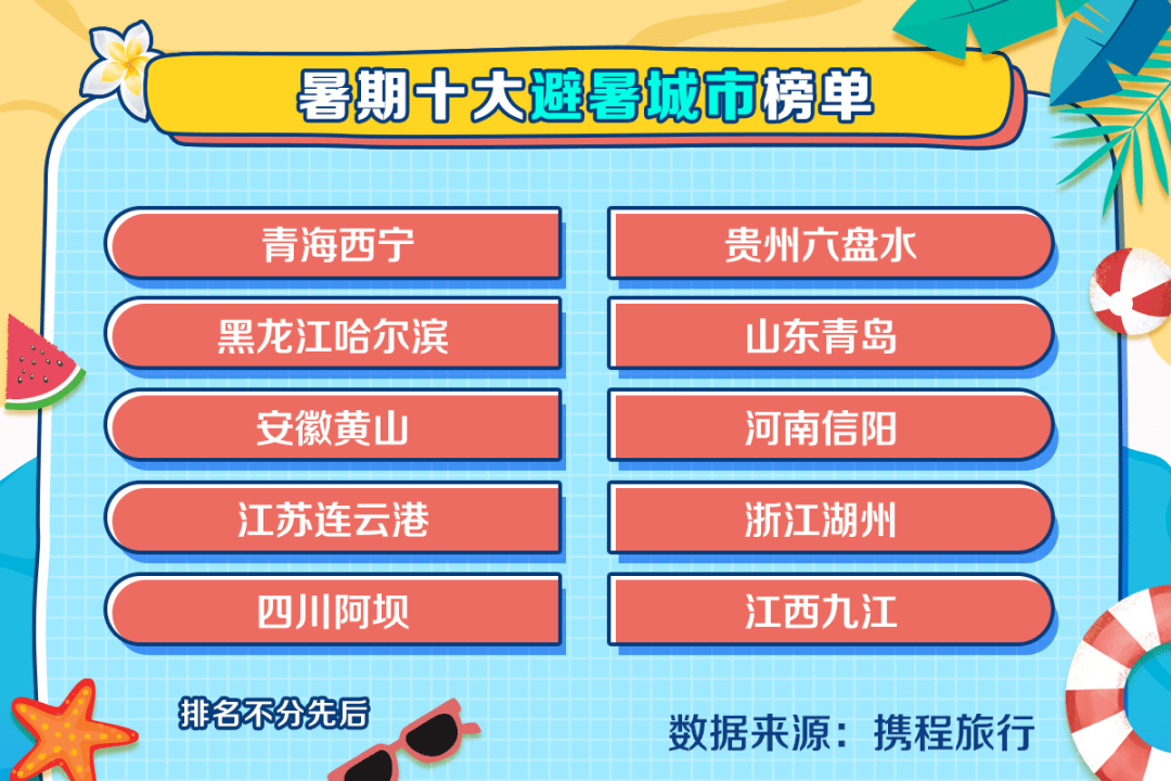 显示|【旅游】郑州上榜全国十大高铁游热门城市！暑期旅游大数据报告发布