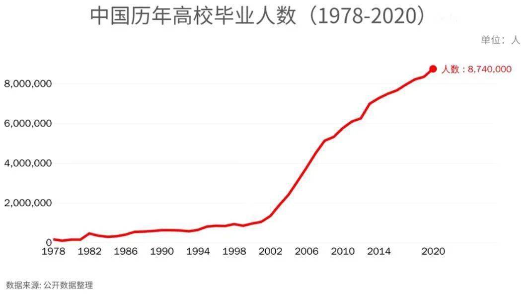 2021年全国出生人口是多少_邬姓全国有多少人口(3)