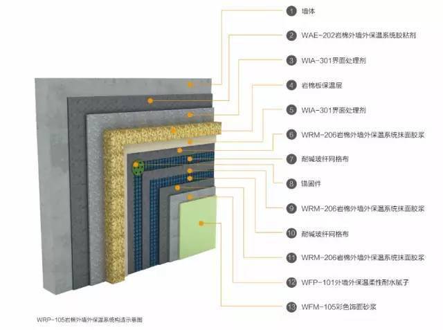 外墙保温颗粒施工工序图片