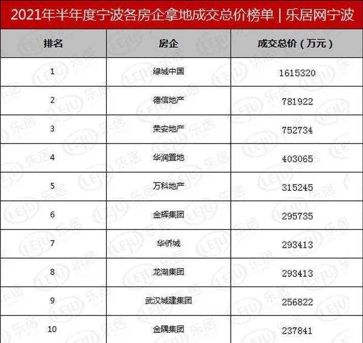 德信地产排名(2)