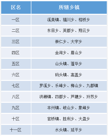 1949年9月南安县行政区划