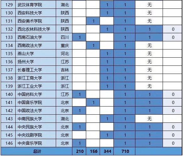 安徽省二本院校排名_安徽省二本高校排名_安徽省二本高校综合排名