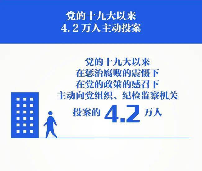 党的十八大以来正风肃纪反腐战绩公布:全国纪检监察机关立案审查案件