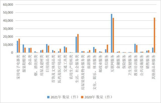 投诉gdp_新华在线:黑猫投诉发白皮书旅游消费GDP快速增长