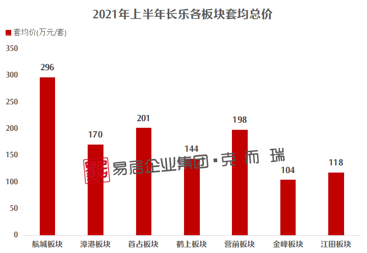 长乐多个小区最新均价出炉！有你家吗？