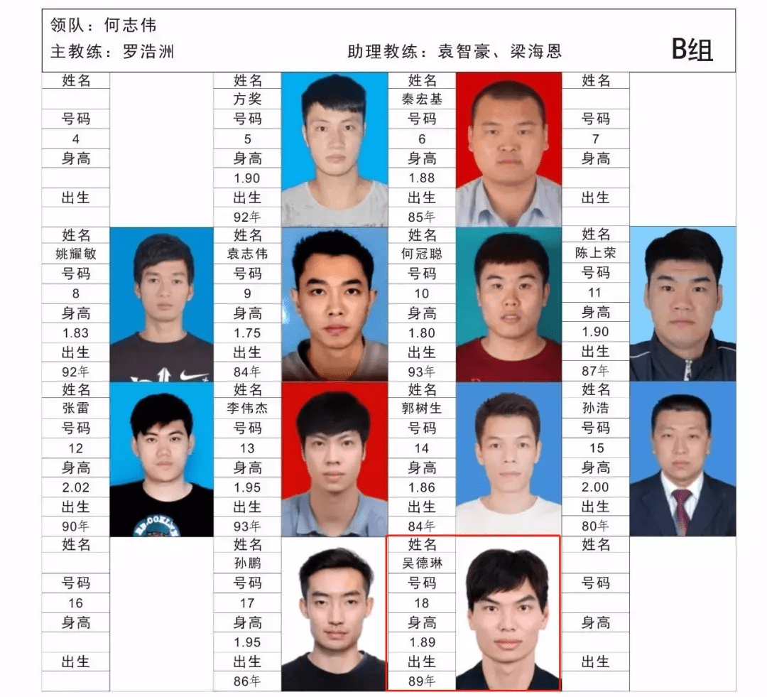 曾登陆东莞市联赛!一度狂砍53 14._吴德琳