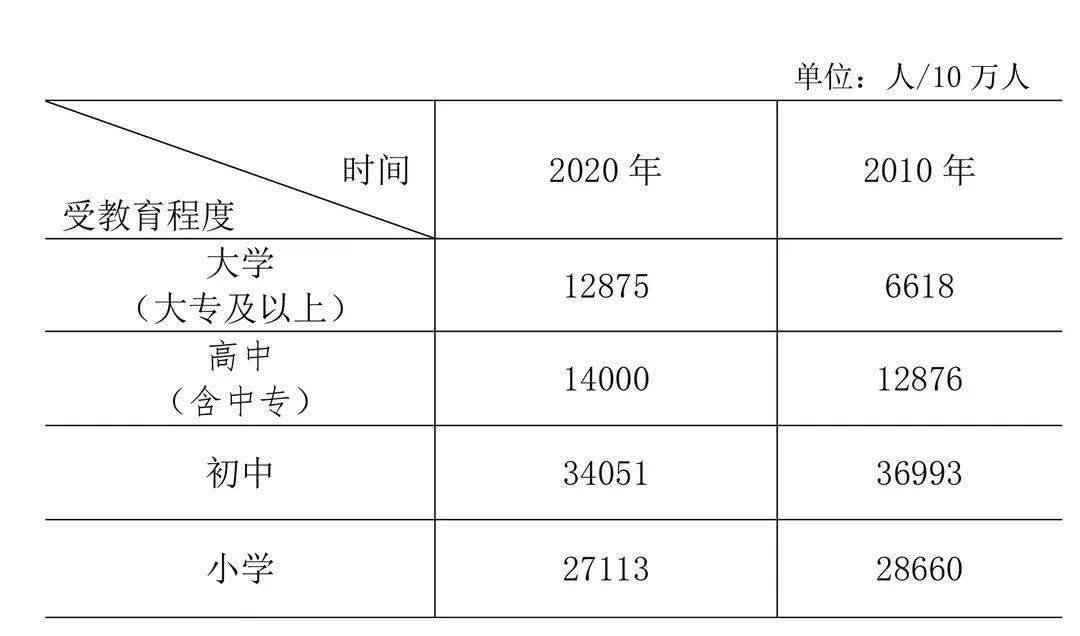 各个乡镇人口_陆川的各个乡镇人口排名,我们的老家排第几(3)