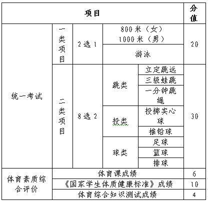 体育|广州体育中考2023年有变：三大球必须选一参考