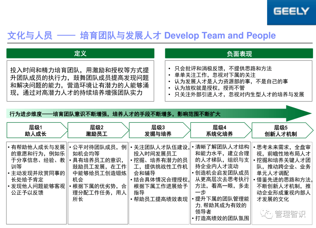 吉利集团全球领导力模型图解