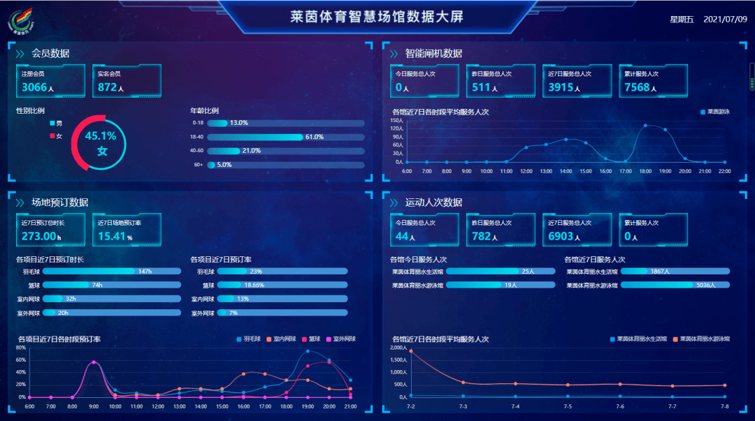 体育数字化改革服务进丽水 公共服务大提升惠丽水百姓