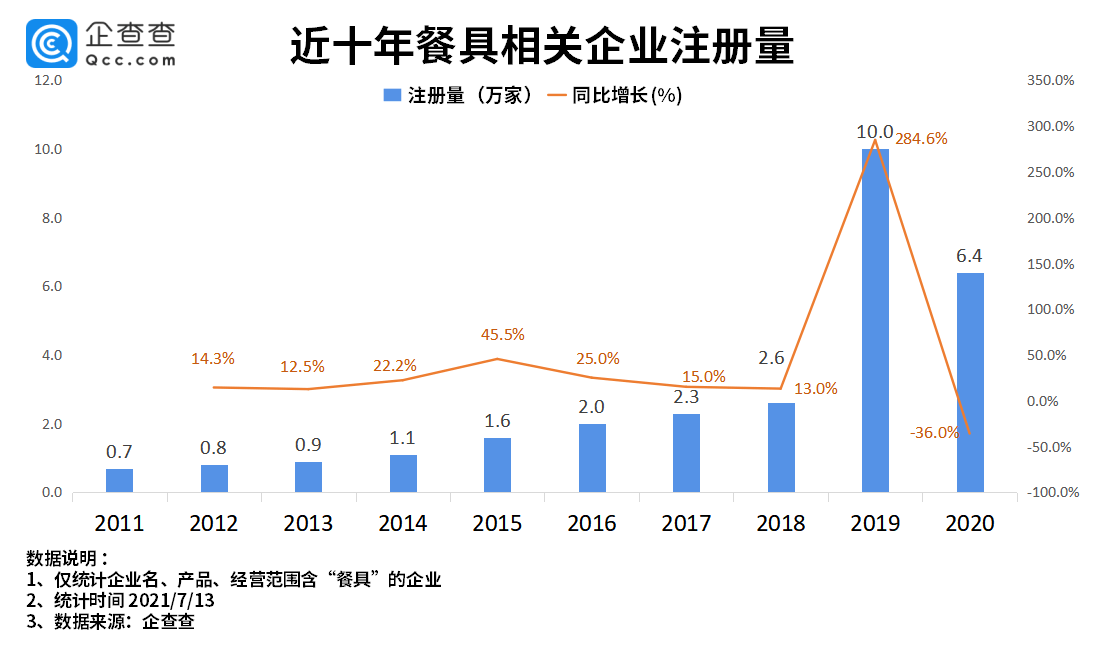 案板排行榜_“筷子、砧板第一股”背后:我国现存厨具企业超200万家,餐具企业...