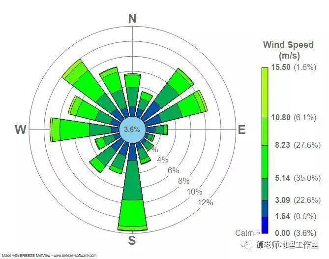 風玫瑰圖(wind rose plot)用來簡單描述某一地區風向風速的分佈.