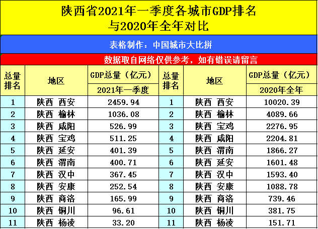 2021年陕西省gdp