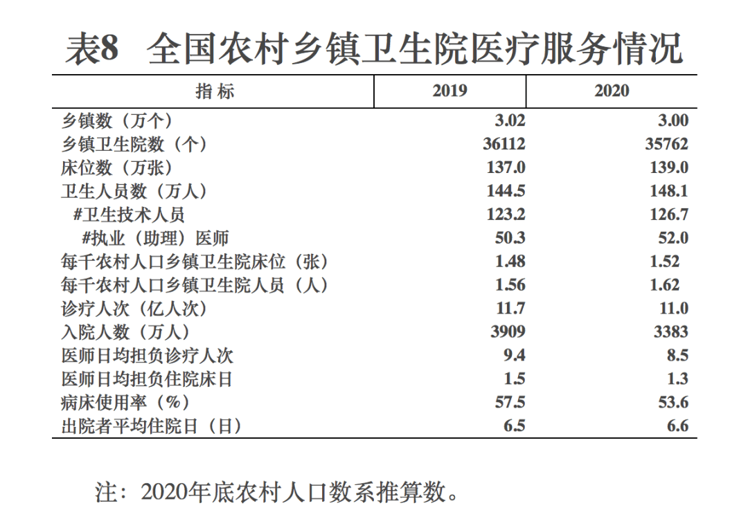 全文来了 2020年我国卫生健康事业发展统计公报 公布 机构