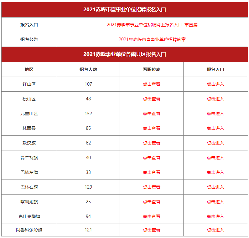 赤峰市各旗县人口_赤峰市旗县区纪委换届工作圆满完成