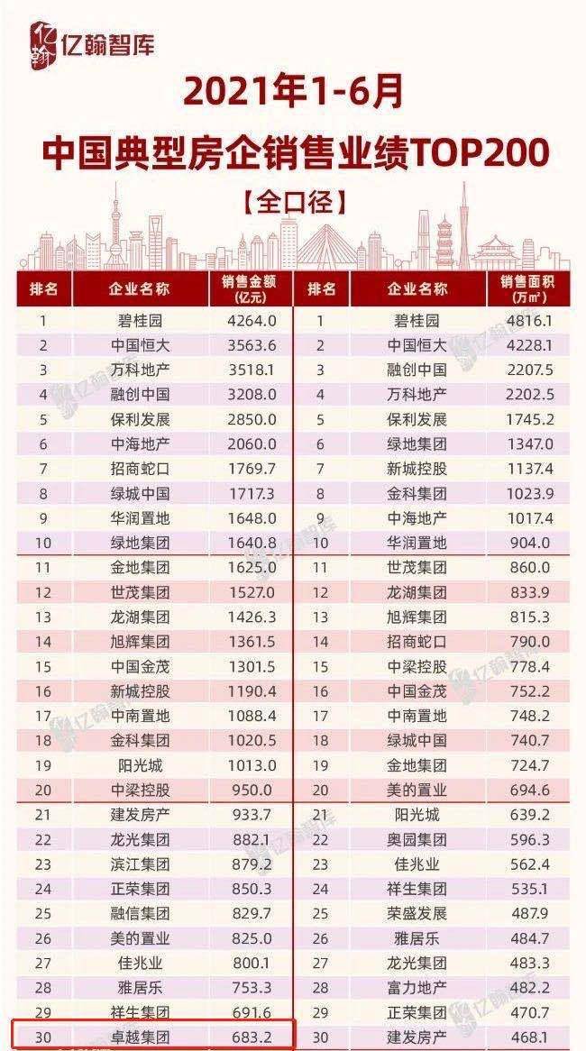 房企排名2021_2021全球药企排名10