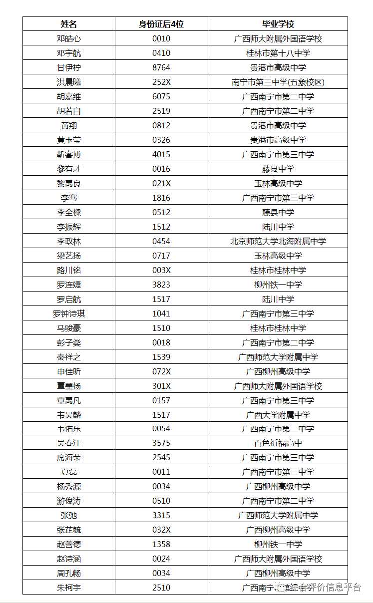 中国城市人口排名二零二一_中国城市人口排名(2)