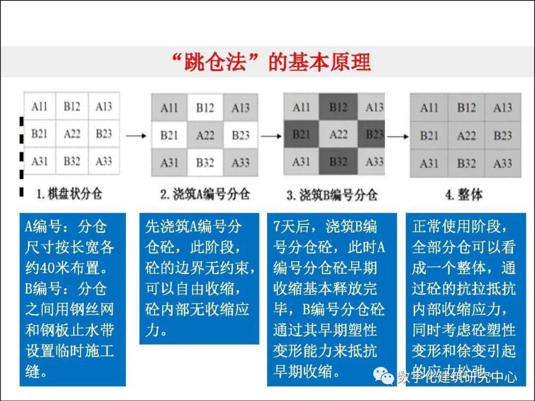 一文弄懂跳仓法施工技术_厦门市