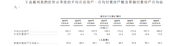 增值|“B站崩了热搜8.6亿”背后：月活增速放缓，亏损持续增大