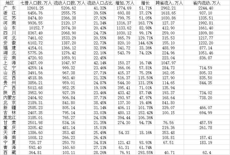 人口流出市_福建各地市人口流入流出排行榜出炉:厦门流入最多,南平流出最多