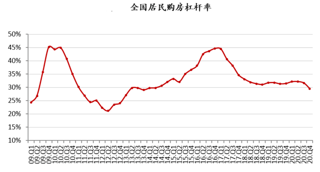 gdp转变