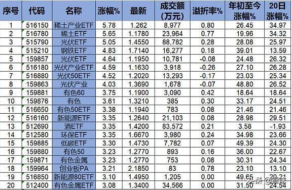 稀土排名_稀土矿(2)