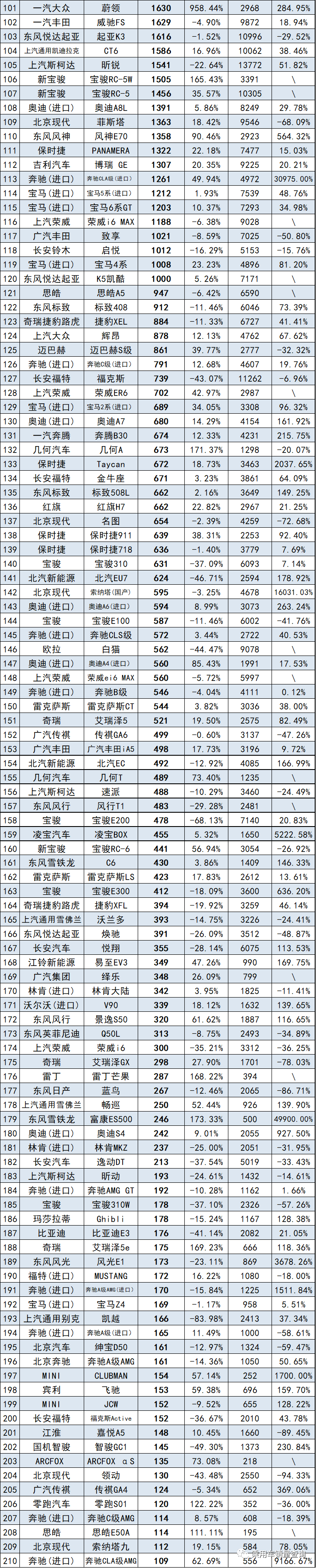 进口suv销量排行_『品牌』量话车市SUV市场2021年6月销量解读[¨销量]