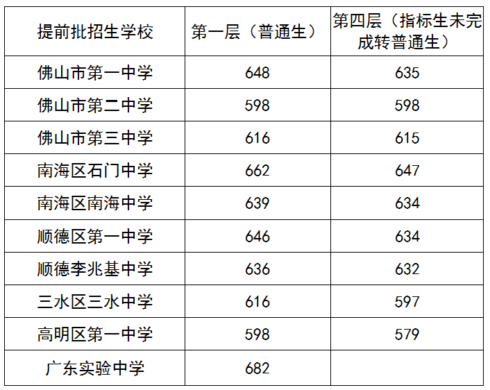 中考什么时候可以知道录取结果 8b0a5dd2bbbe4126811f8faffca92019.png