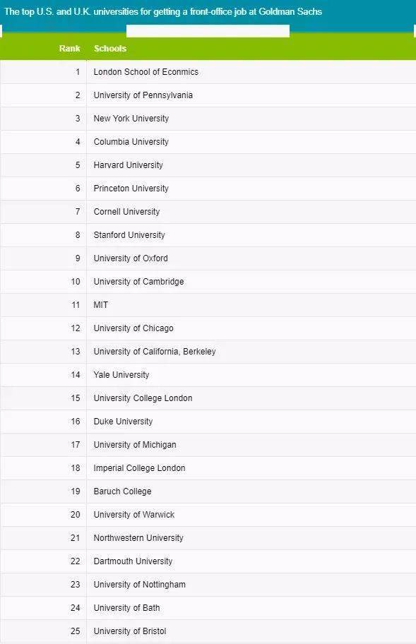 美国投行排名_美国著名艳星排名前10