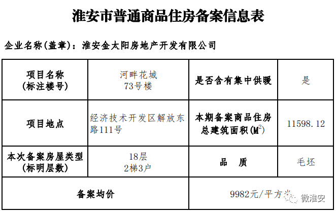 新城睿園1-3#,5-9#樓房價備案公示均價:15400,16596元/㎡位於生態新城