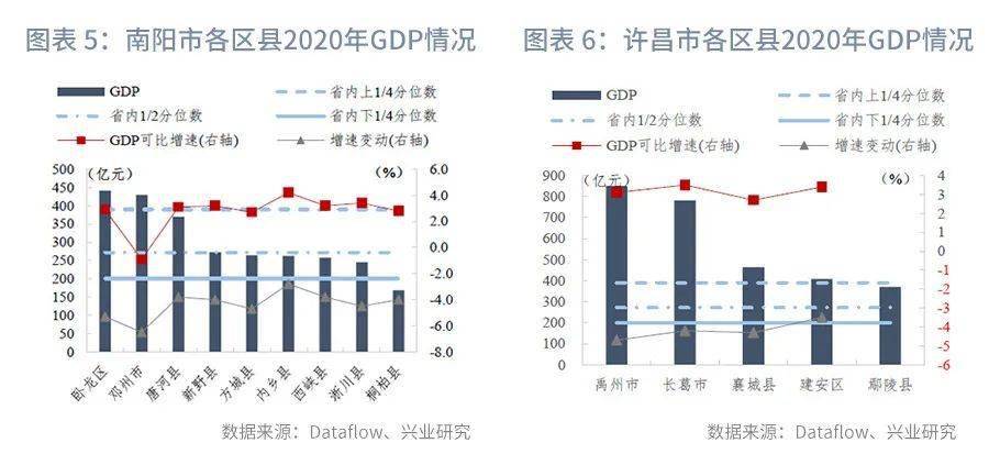 2020年河南各市gdp