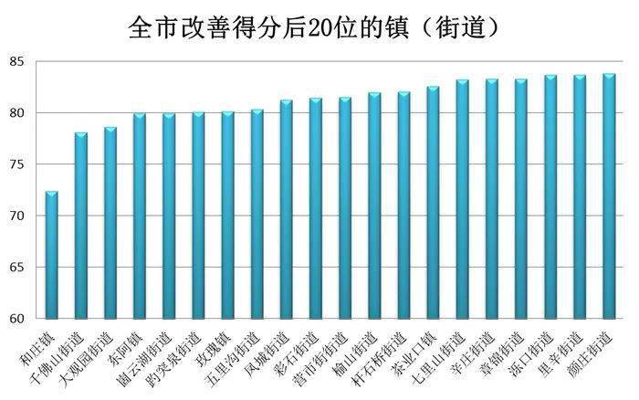 济南市历城区近十年gdp_17年来首次 济南五大指标增幅全面 跑赢 全省(3)