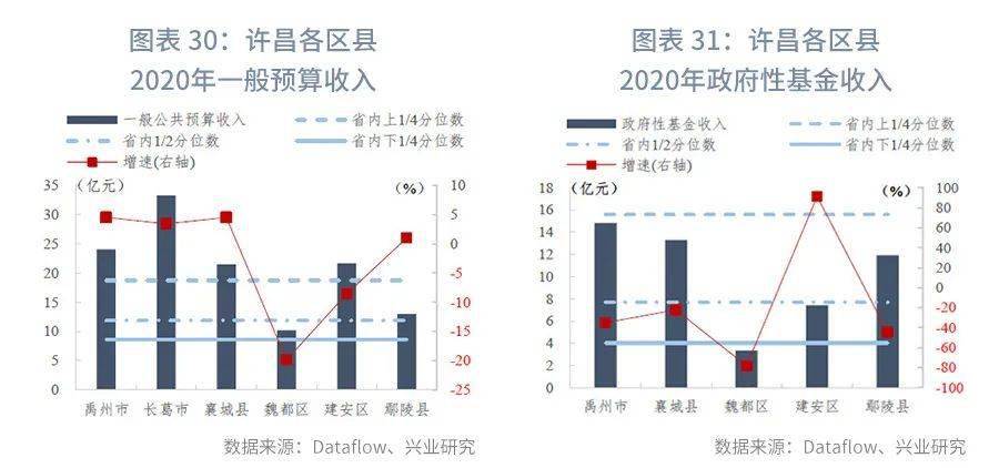 扶沟gdp