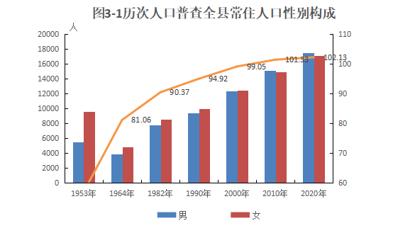 七普人口数据公布_中国人口报告 人口危机渐行渐近,放开生育刻不容缓(3)