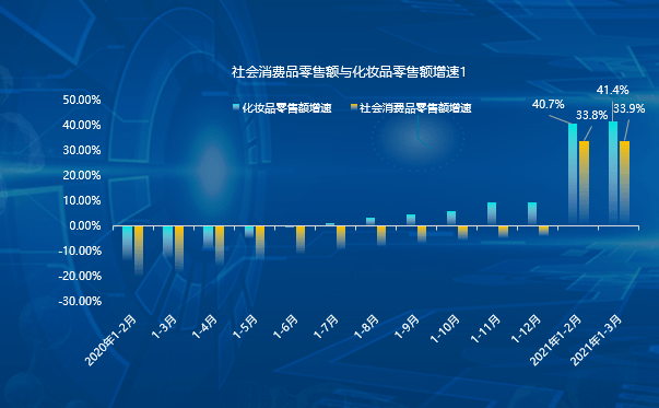 2021年消费占gdp(2)