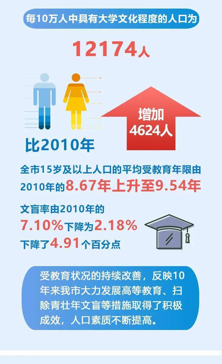 第七次全国人口普查数据何时公布_第七次人口普查数据