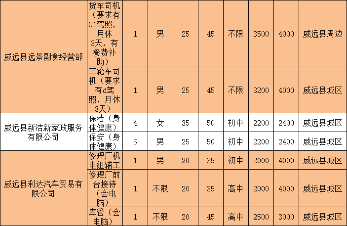 威远人口_工资低于5000元的威远人,这个冬天你们是怎么活下去的(2)