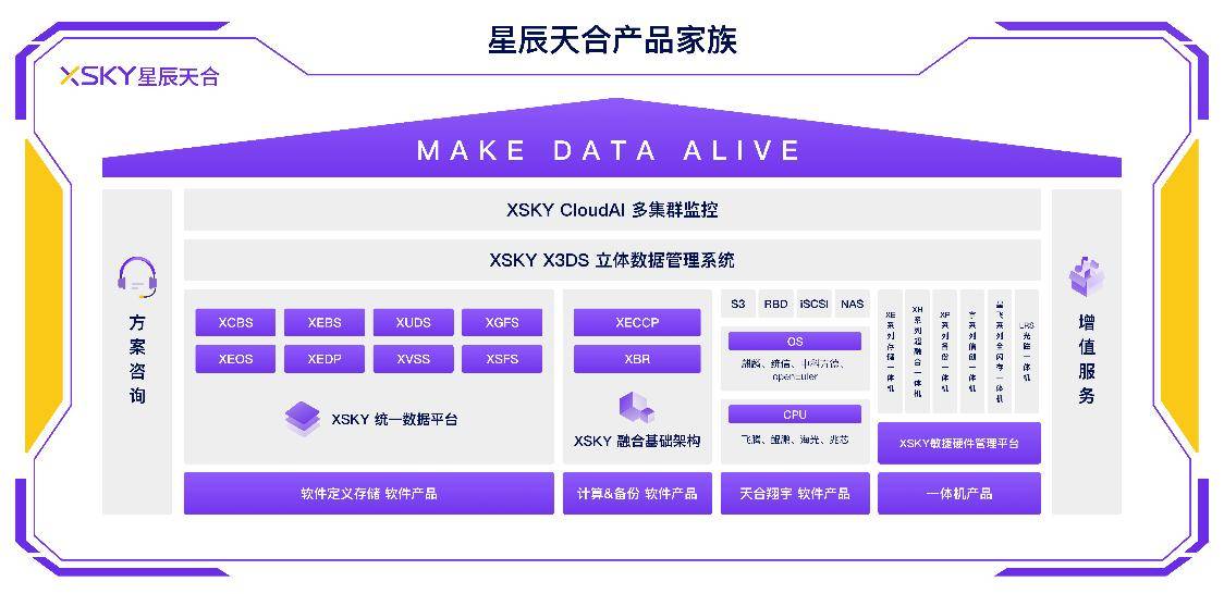 操作系统|XSKY星辰天合发布XSKY SDS V5系列产品