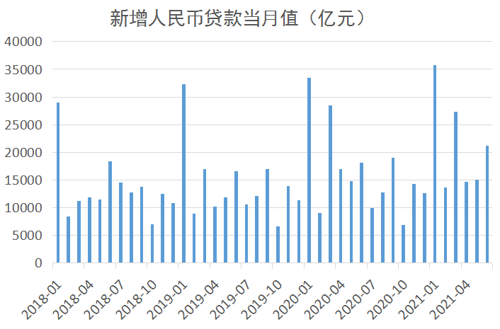 2021年gdp指标(3)