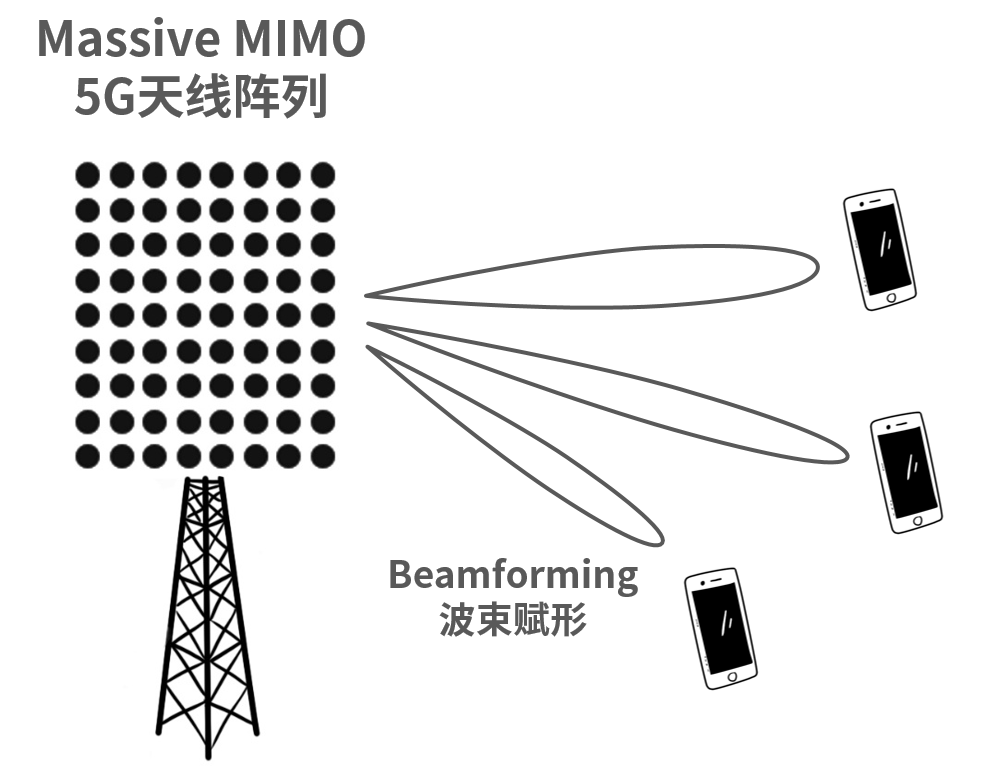 5g终端天线设计到底有多难