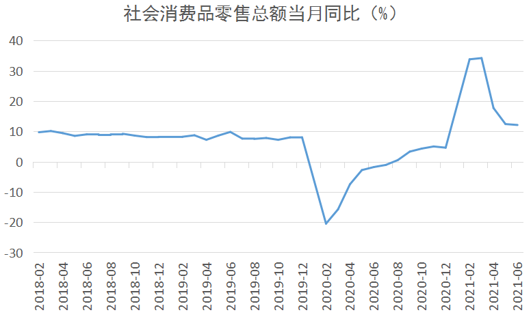 2021上半年gdp增速