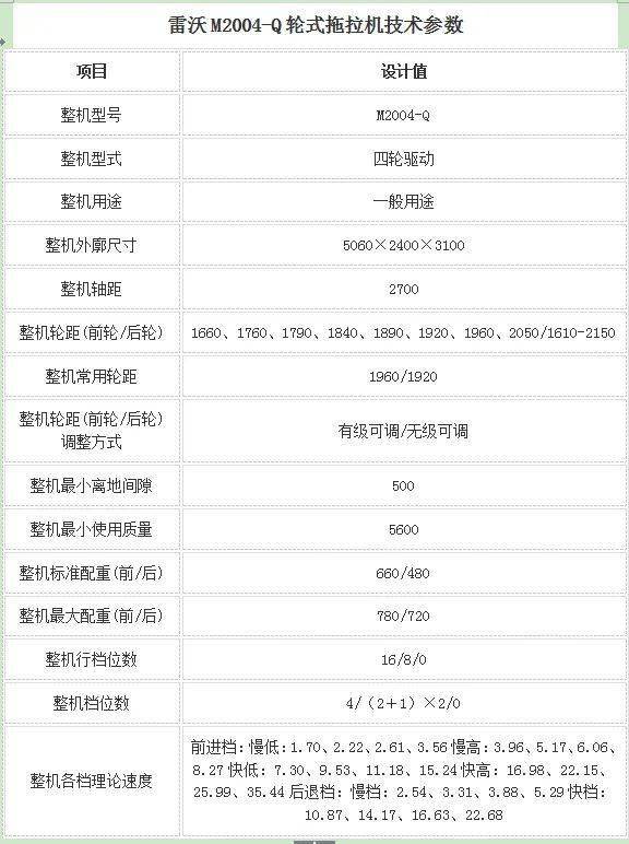 第四名:雷沃重工mg2004第五名:山东悍沃2004-a重型底盘k≥32特质与