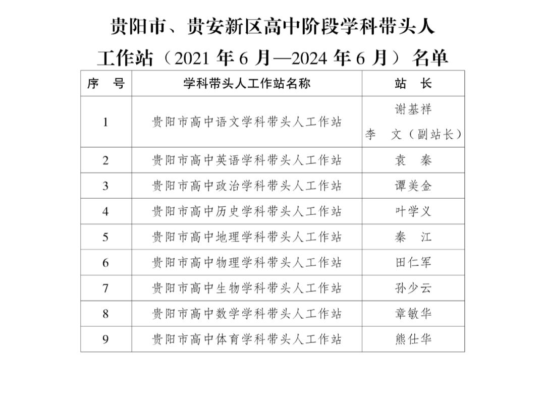 贵阳贵安高中阶段学科带头人公布