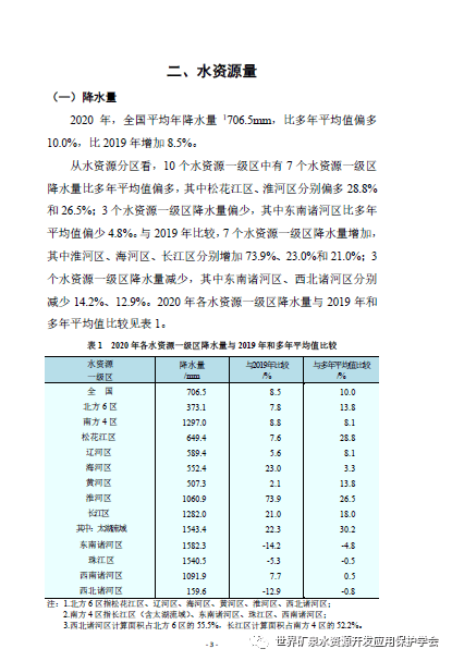 行业动态2020年中国水资源公报发布欢迎索取全文