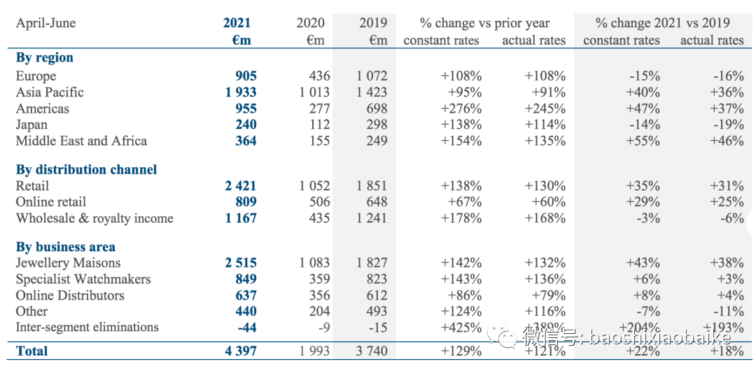 �����Ǻ�����ű�Ϊ�׵��鱦���ű�����ǰ����43%!��ʿ���弯�ŷ�����...