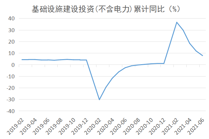 2021年gdp指标(2)